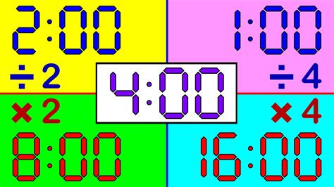 4 Minute Speed Timer - YouTube