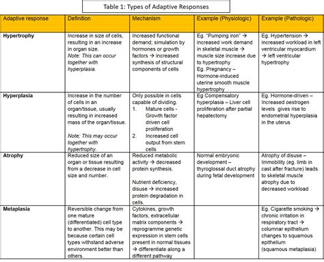 I. Cell Adaptation – NUS Pathweb :: NUS Pathweb