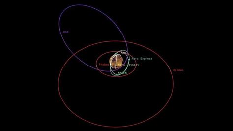 Moons of Mars: 10 Facts about Phobos and Deimos that will Surprise you