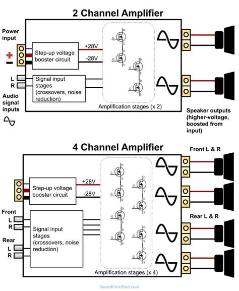 How to Wire 6 Speakers to a 4 Channel Amp: A Step-by-Step Guide