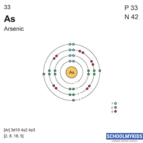 Electron Configuration Of Arsenic