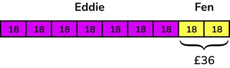 Ratio Scale - GCSE Maths - Steps, Examples & Worksheet