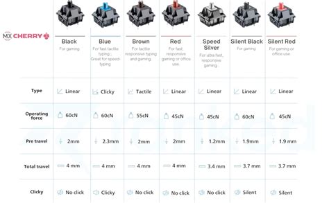 Quiet Gaming Keyboard Guide for Noise-Free Performance