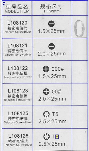 Mini Screwdriver Sizes Chart at MichaelKnows – DIY Car Repair Questions ...