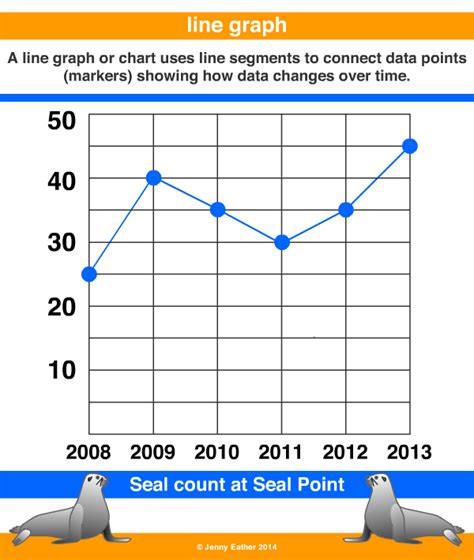 line graph or chart ~ A Maths Dictionary for Kids Quick Reference by ...