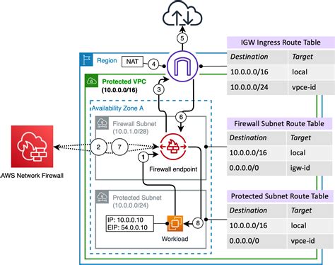 Aws Network Firewall Architecture Diagram - IMAGESEE