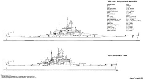 US Navy 18" gun battleship design: BB61 "slow" scheme from April 1938 ...