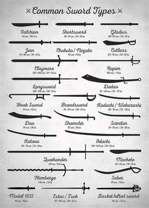 Common types of swords : r/Infographics