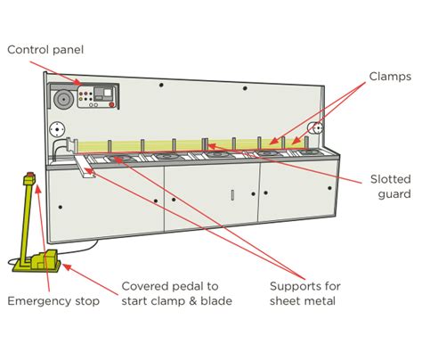 Press Brake vs Shear: What Are the Differences - ADH Machine Tool