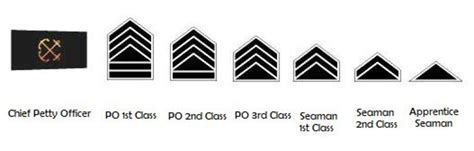 Philippine Air Force Ranks