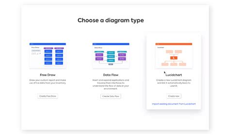 Lucidchart Logo Png - Flowchart Data Flow Diagramm Symbol Lucidchart ...