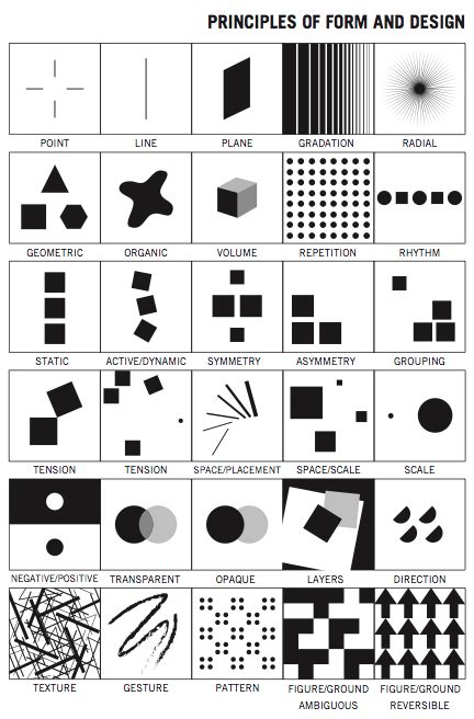 Elements & Principles of 2D Design | Drawing I