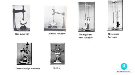 Dental Surveyor and learn the steps of surveying! - extooth