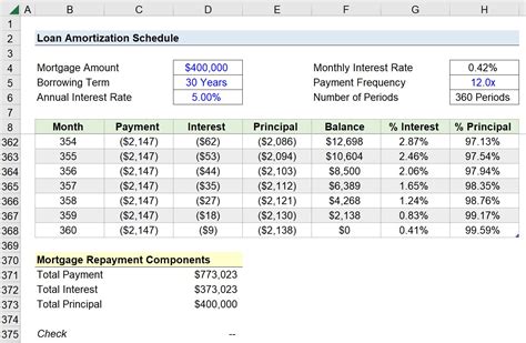 How To Create An Amortization Schedule Smartsheet | atelier-yuwa.ciao.jp