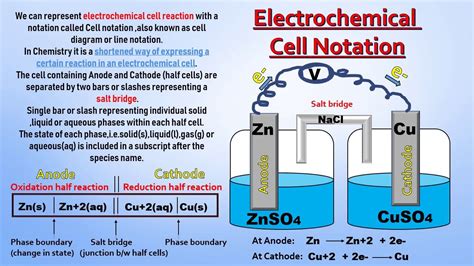 What is | Electrochemical Cell Notation | Line notation | Cell Diagram ...