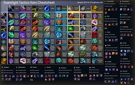 The Ultimate TFT Release Guide & Resources - League of Legends Games Guide