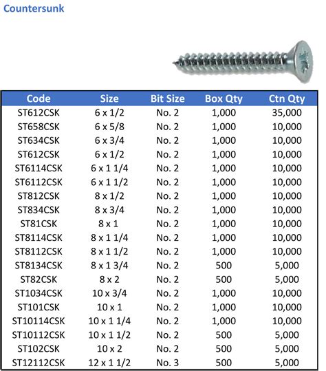 Countersunk - PMH Supplies Ltd