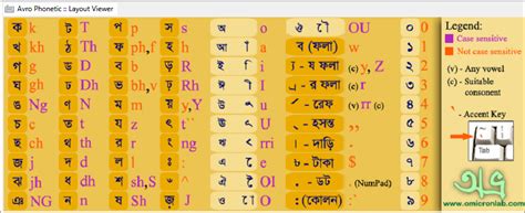 Avro Keyboard Online and Bangla Spell Checker | অভ্র কিবোর্ড