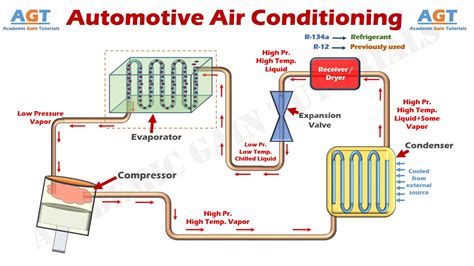 Automobile Car Ac System Diagram