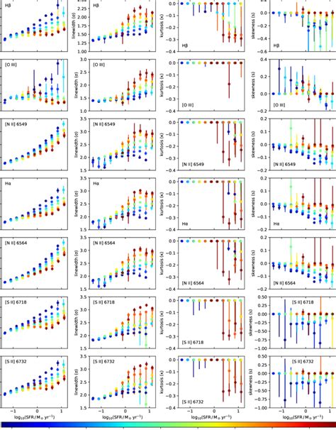 Properties of various emission lines across the parameter space in ...