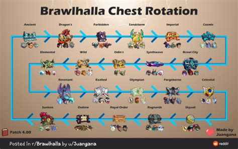 Create a Brawlhalla Chest Tier List - TierMaker