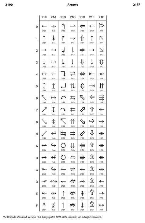 Looking for useful Math Symbols ( K-12 Grade use ) with Unicode numbers ...