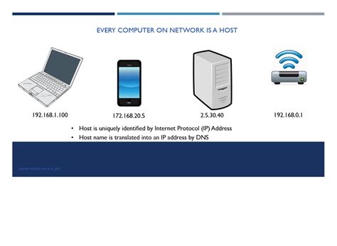 A Programmer's Day: Host, IP Address, and Port Number In Computer ...