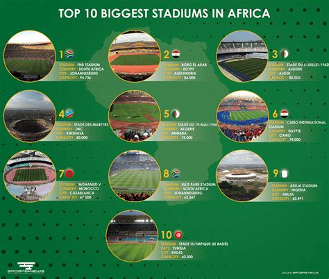 What are the largest stadiums in Africa? – L'actualité économique sur ...