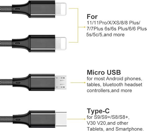 Introducir 87+ imagen types of charger - Abzlocal.mx