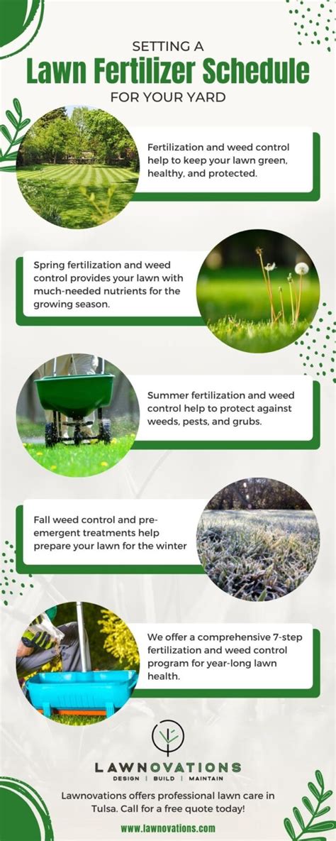 Setting a Lawn Fertilizer Schedule For Your Yard - Lawnovations