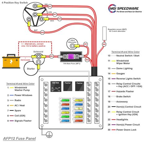 Universal Automotive Fuse Box with 12 Fuses | MGI SpeedWare