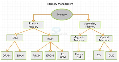 Memory Storage Devices