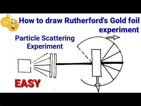 Rutherford Experiment