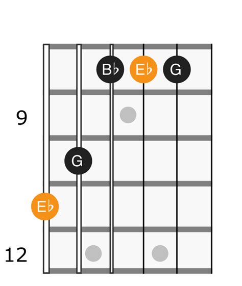 E Flat Major Chord - Applied Guitar Theory