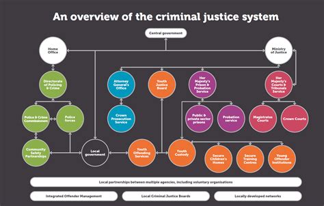 Navigating the criminal justice system - Russell Webster