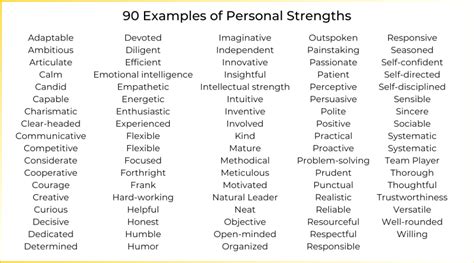 Personal Strengths & Weaknesses: Guide & List with 90 Strengths