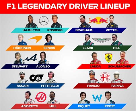 F1 Legendary Driver Lineup with the current teams on the grid / Which ...