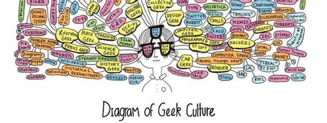 Diagram of Geek Culture helps you brush up on geek terms — GeekTyrant