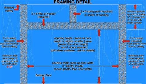 Garage Door Sizes Rough Opening | Dandk Organizer