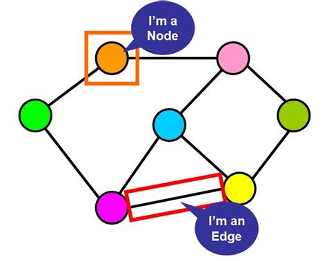 Data Structures 101: Graphs — A Visual Introduction for Beginners ...