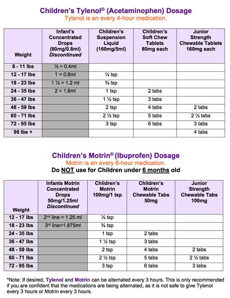 Tylenol Motrin Alternating Dosing Chart