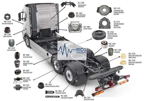 Truck Parts in India in New Delhi, India from ECG AutoParts