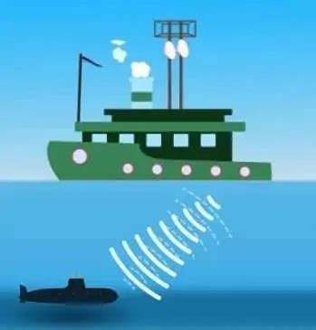 What is Sonar - Uses for Sonar - GISRSStudy