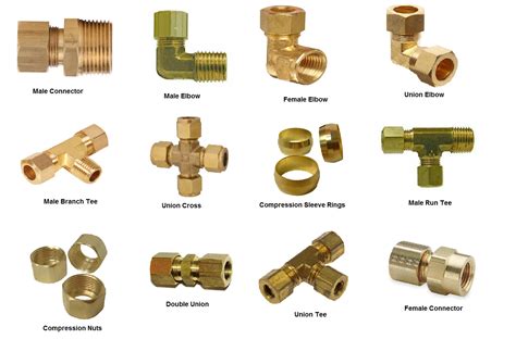 Types Of Tube Fittings - Design Talk