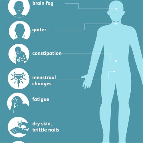 Hashimoto's Disease: Signs, Symptoms, and Complications