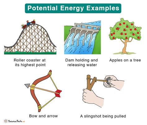 Mechanical energy and It’s types - Overall Science