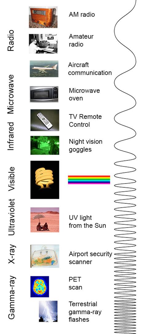 How To Detect Electromagnetic Waves - Flatdisk24