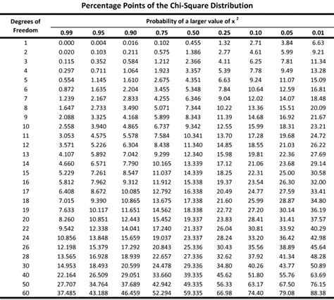 P Value- Definition, Formula, Table, Finding P-value, Significance