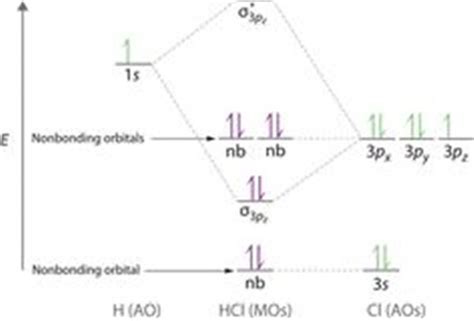 Lih Molecular Orbital Diagram