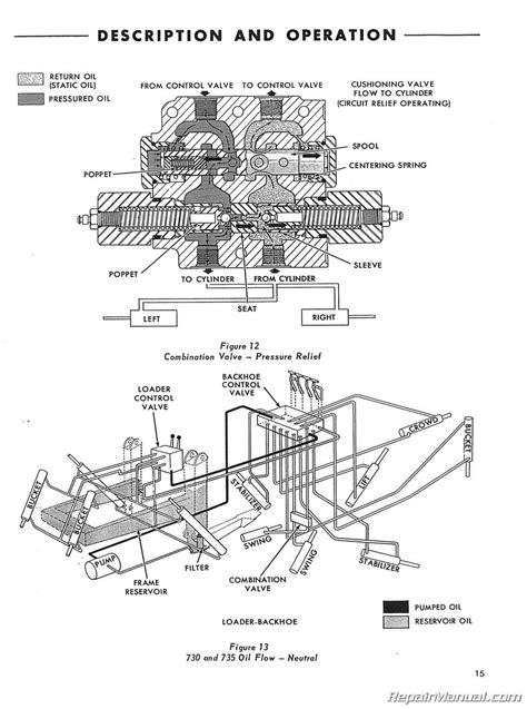 Ford 750 backhoe service manual